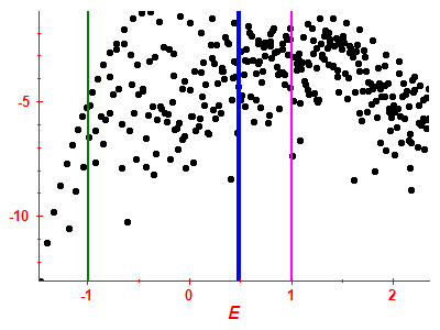 Strength function log